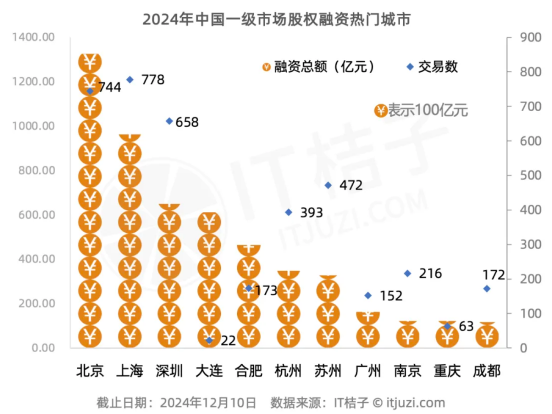 李嘉誠擬228億美元賣掉43個港口；董明珠稱不跟雷軍競爭；字節跳動最新估值曝光；騰訊元寶回應使用者協議含“霸王條款”….