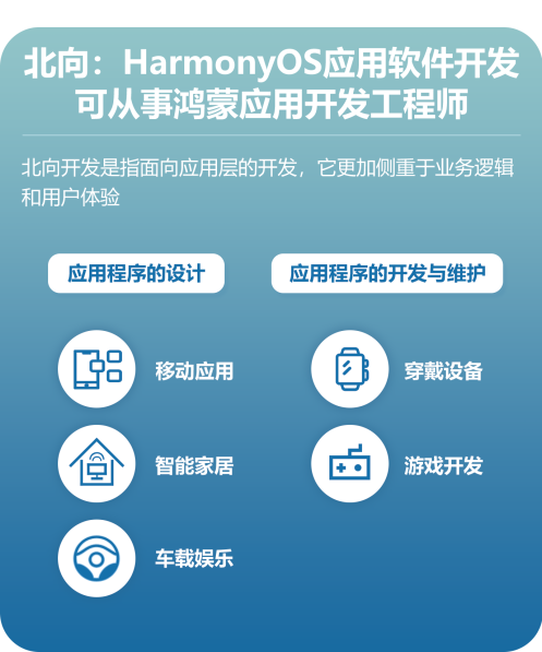 安卓閉源化趨勢，加速鴻蒙崗位定製化培養，就業有保障