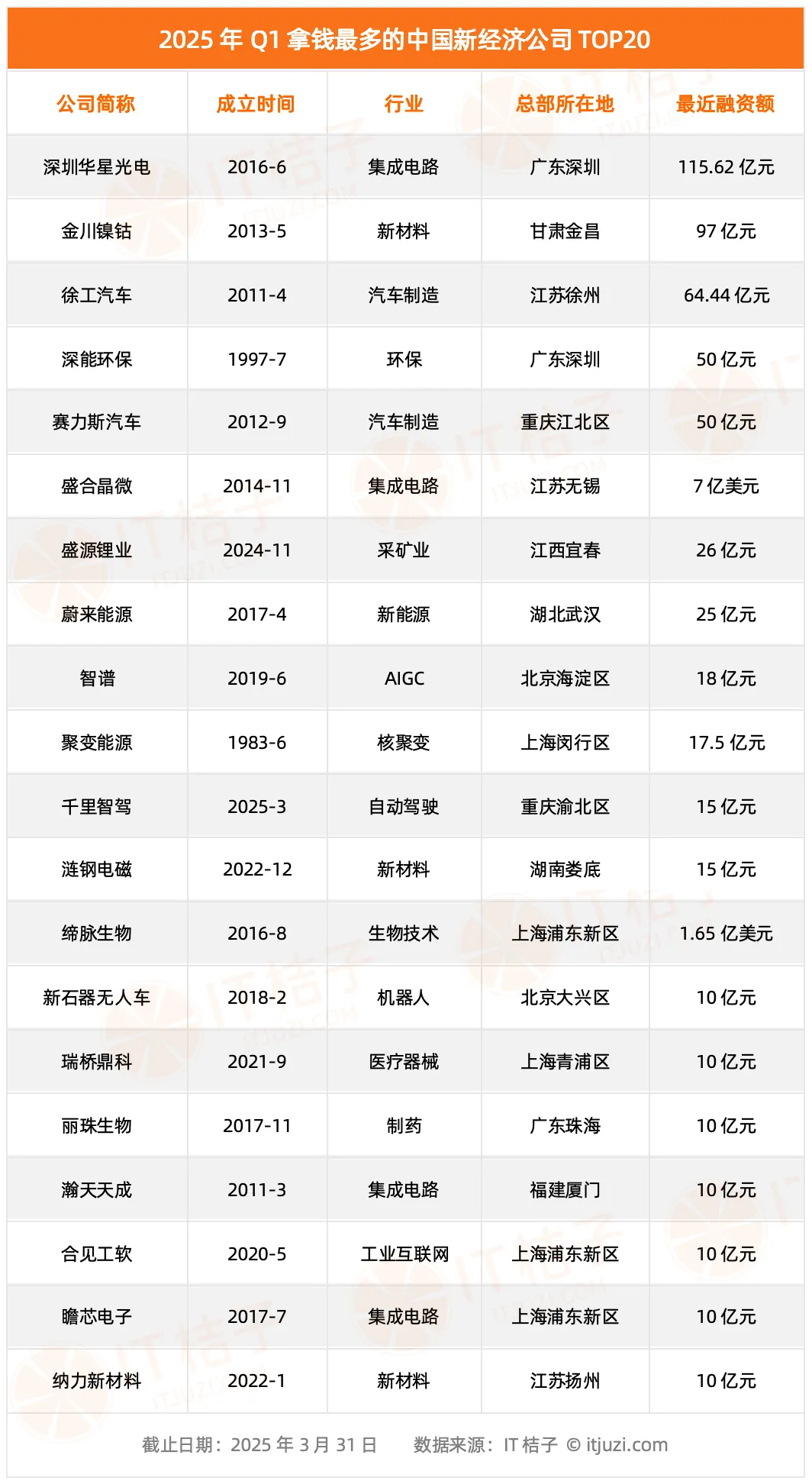 董明珠不再任格力電器總裁；電商平臺全面取消僅退款；吳柳芳首談直播跳舞原因；京東外賣為系統出現短暫故障致歉….