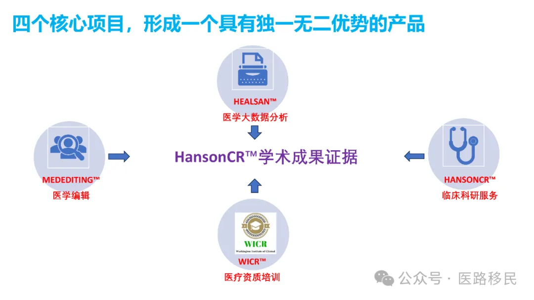 美國Healsan醫路訪學專案，專門為醫生或生物科學家申請美國訪問學者提供高質量服務