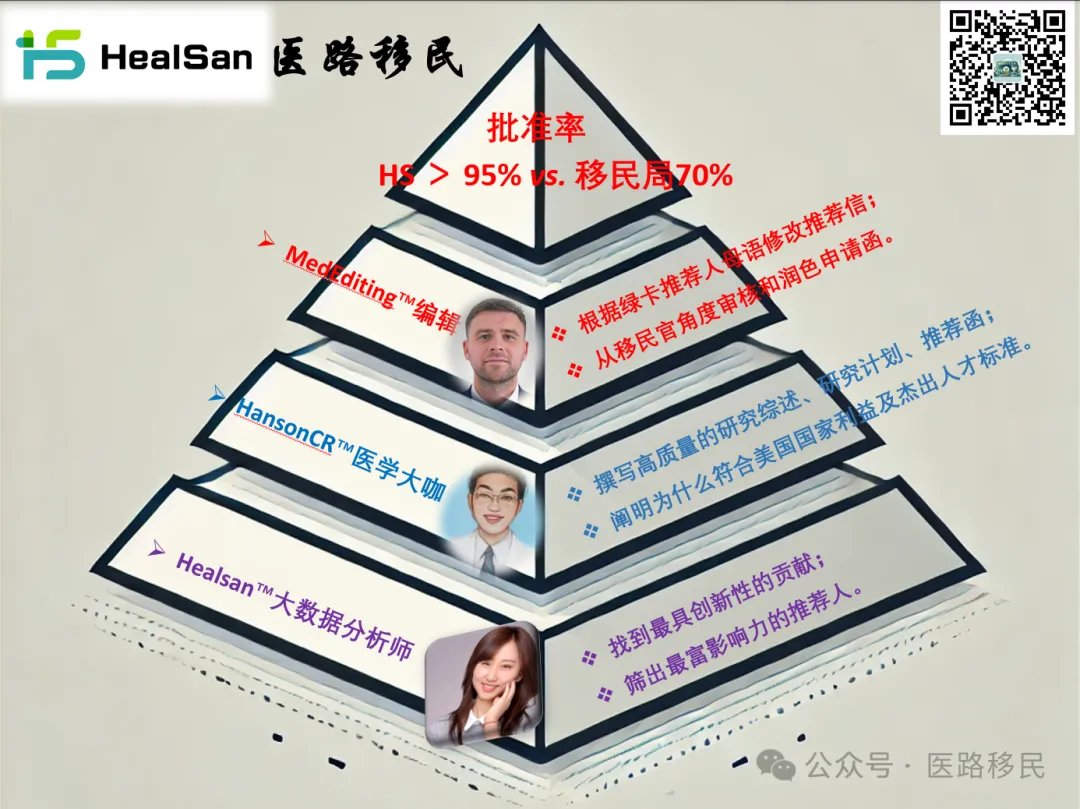 2025年3月綠卡排期釋出，醫生等職業移民不得不調整的三個破局法則