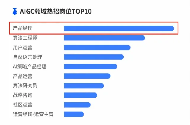 年薪96w！真心建議大家衝一衝新興領域，工資高前景好！