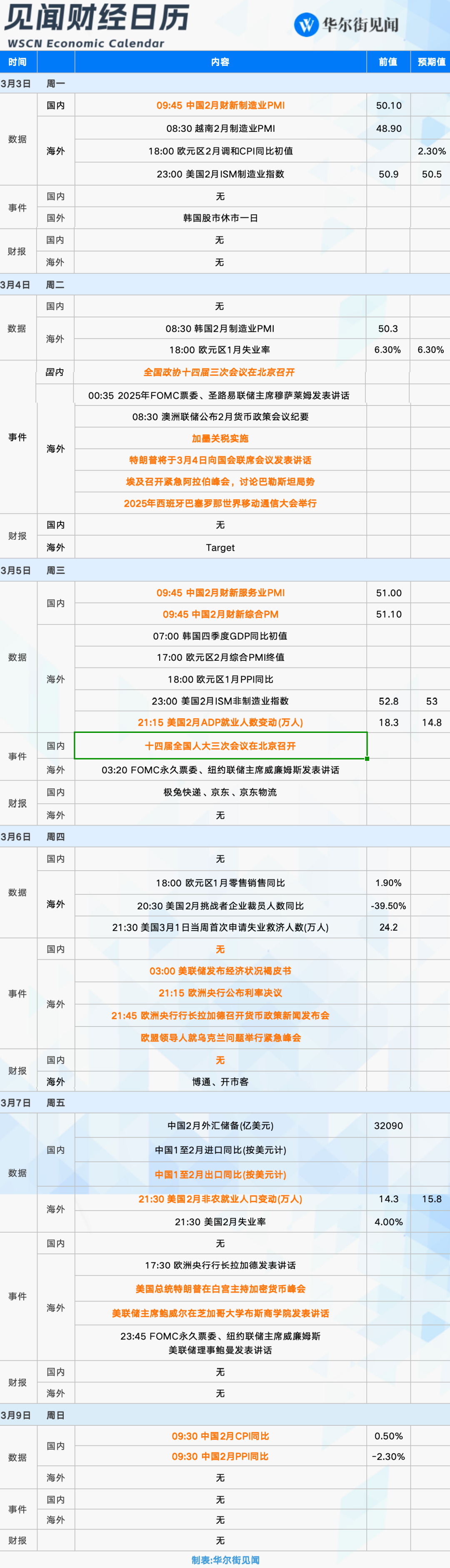 一週財經日程：全國兩會啟幕、特朗普國會演講…重磅事件密集轟炸的一週