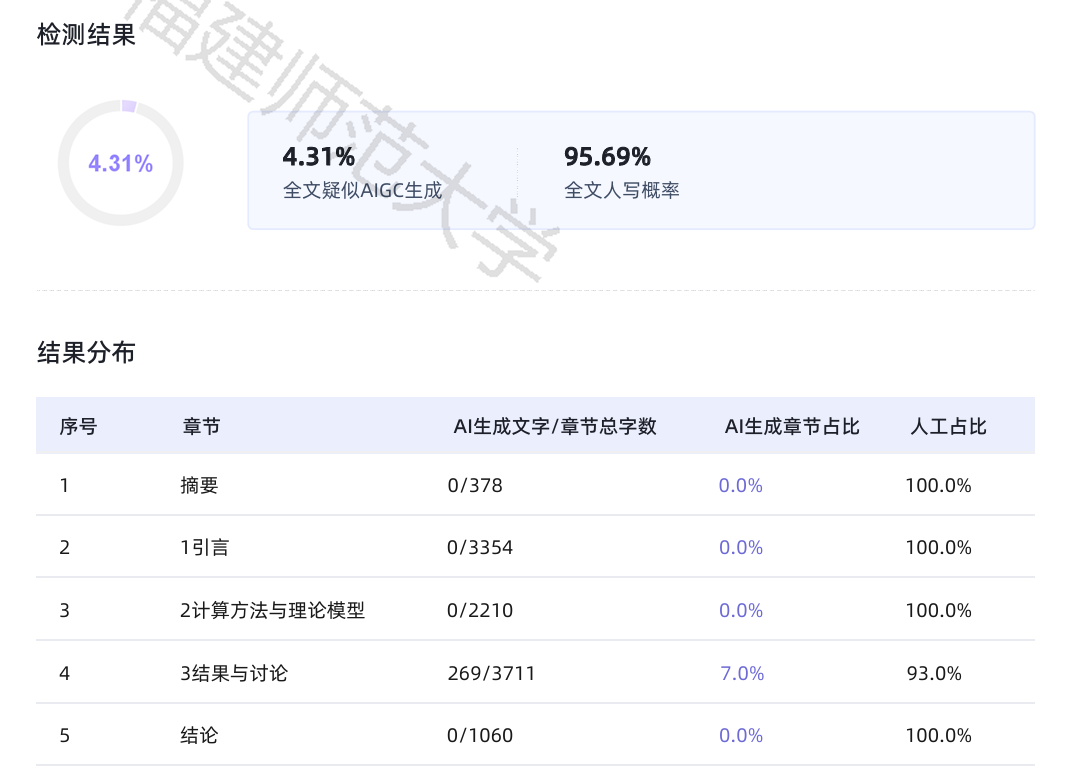 AIGC檢測新規後的第一個畢業季