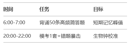 衛生資格考試：最後一月90％人踩的6大坑！錯1題=丟10分！