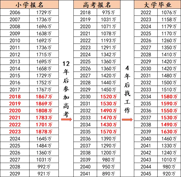 承認吧，雞娃到最後，還得認這兩個字