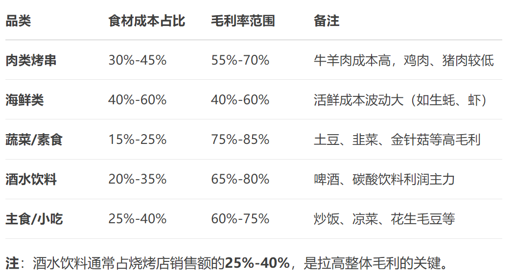 分享一些我做小生意的心得