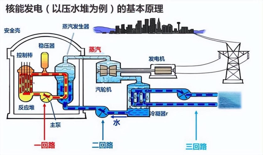 中國開啟第四代核電革命