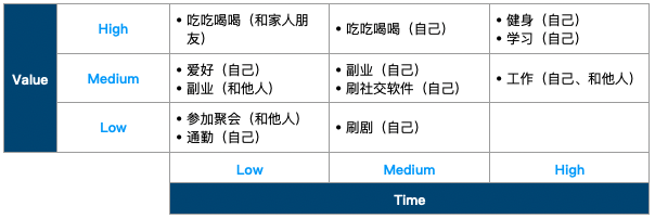 人生本沒有意義嗎？用哈佛商學院的LifeMatrix框架審視人生的意義