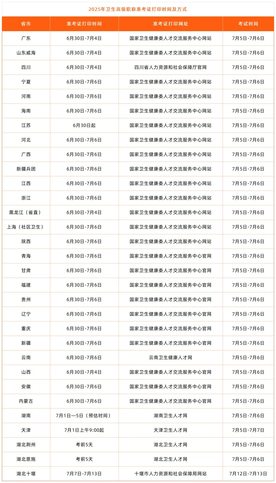 2025年衛生高階職稱考試准考證列印提醒