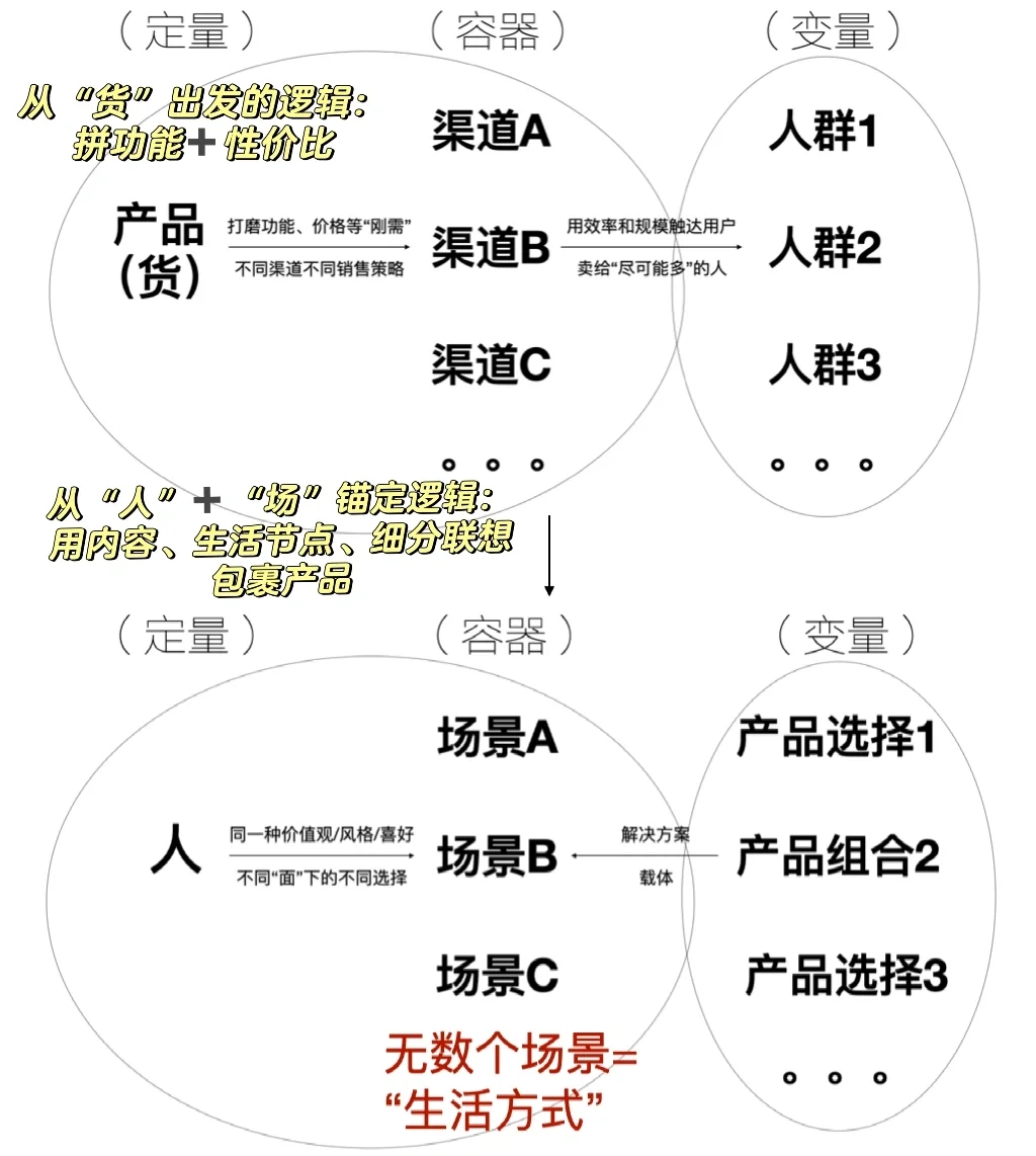 用戰術做品牌，毫無意義？看10億量級CMO如何用戰略做品牌|刀法輕分享·直播預告