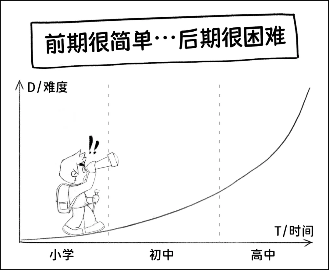 小學數學究竟怎麼培優，才不浪費時間？？