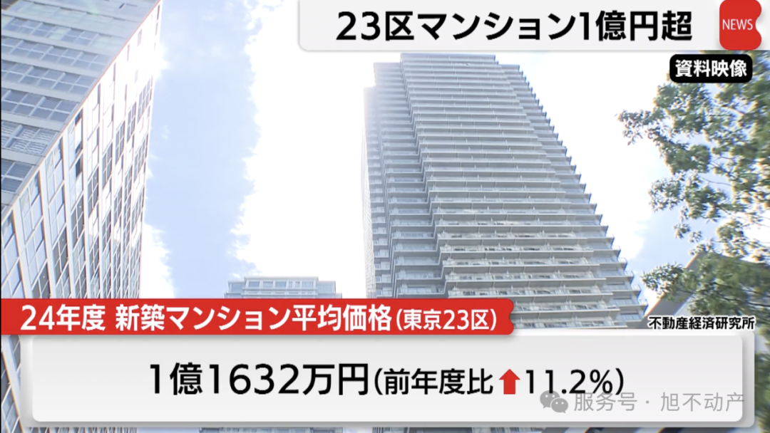 東京首都圈房價租金大漲！海外投資者如何聰明配置日元資產？