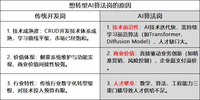 取代後端崗，國內又一新興崗位在崛起！這才是未來5年最好的方向！