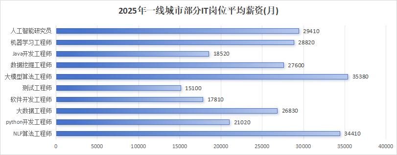 75k，確實可以封神了！